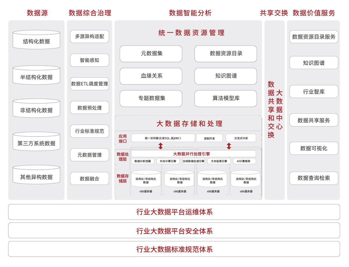 數(shù)據(jù)工程服務(wù)解決方案 助力企業(yè)數(shù)字化轉(zhuǎn)型的大數(shù)據(jù)之力